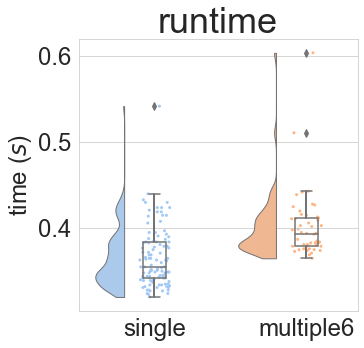 SQL queries perforamce